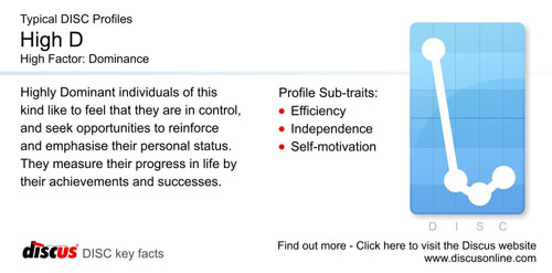 D: Dominance - The DISC factor of drive and self-motivation